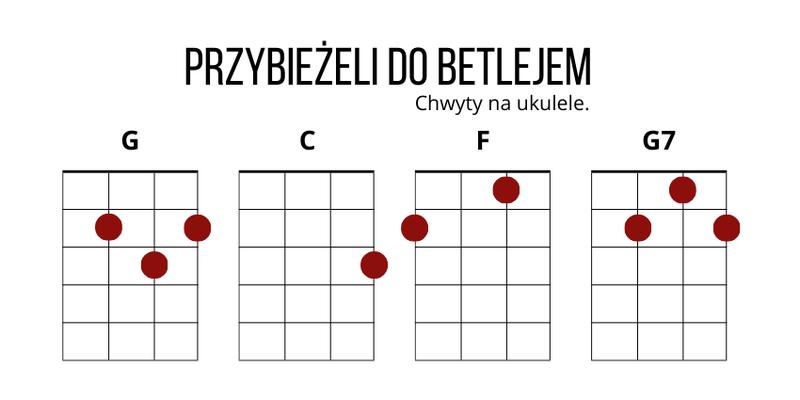 Łatwe akordy do „Żyje się raz” – odkryj naukę krok po kroku