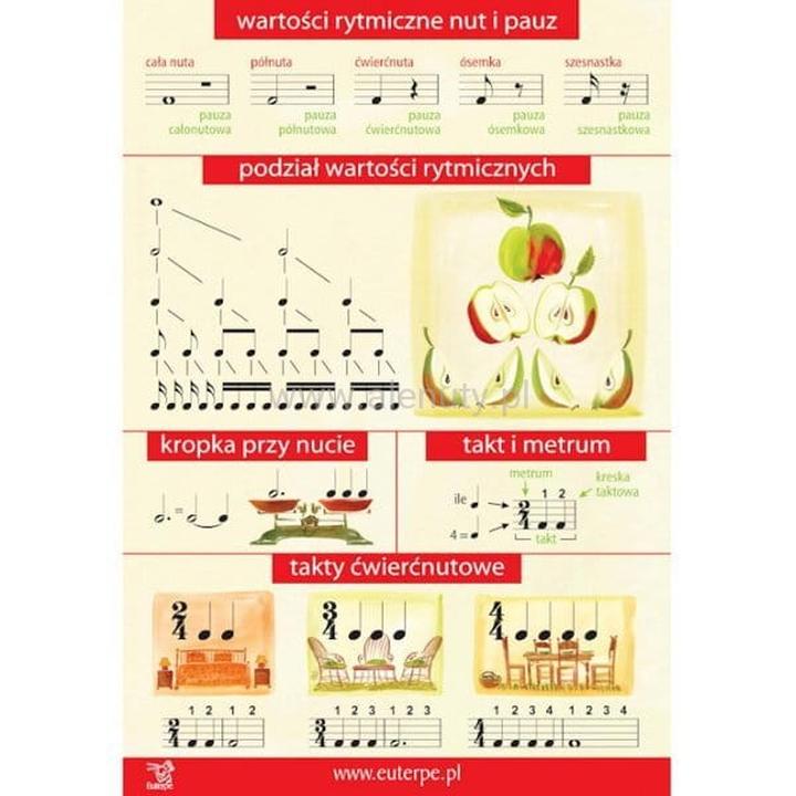 Symbol kropki w notacji muzycznej