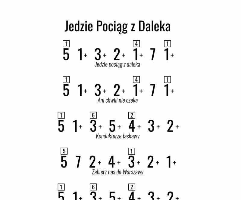 Nauka gry na gitarze dla początkujących