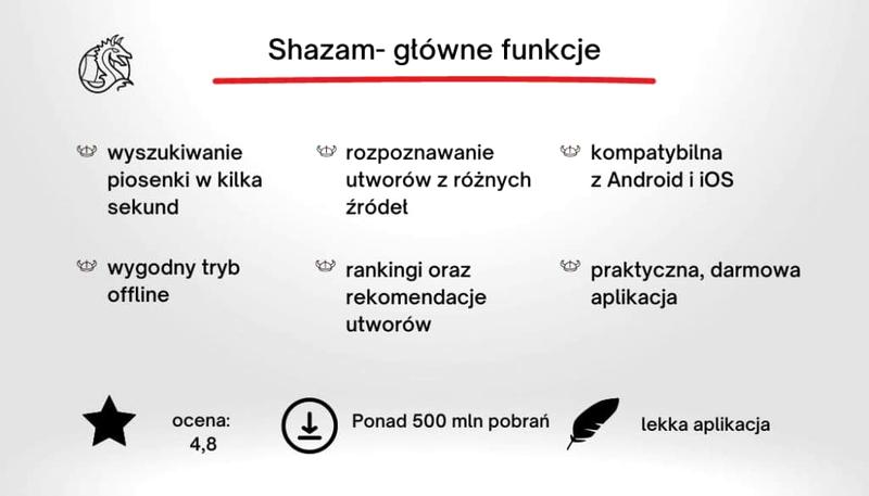 Aplikacje do rozpoznawania muzyki