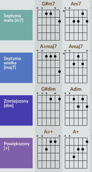 Harmonia w muzyce