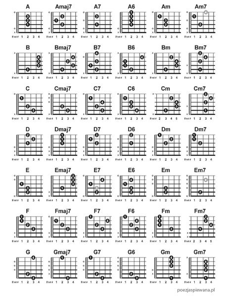 Nauka gry na gitarze