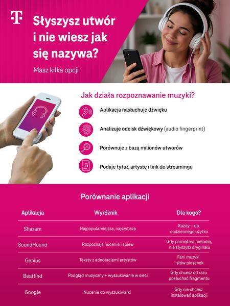 Serwisy streamingowe do muzyki