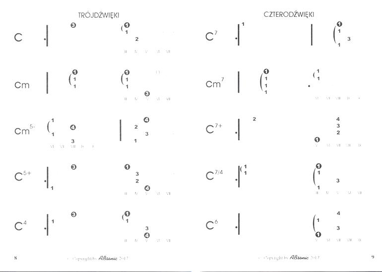 Chwyty gitarowe na ukulele