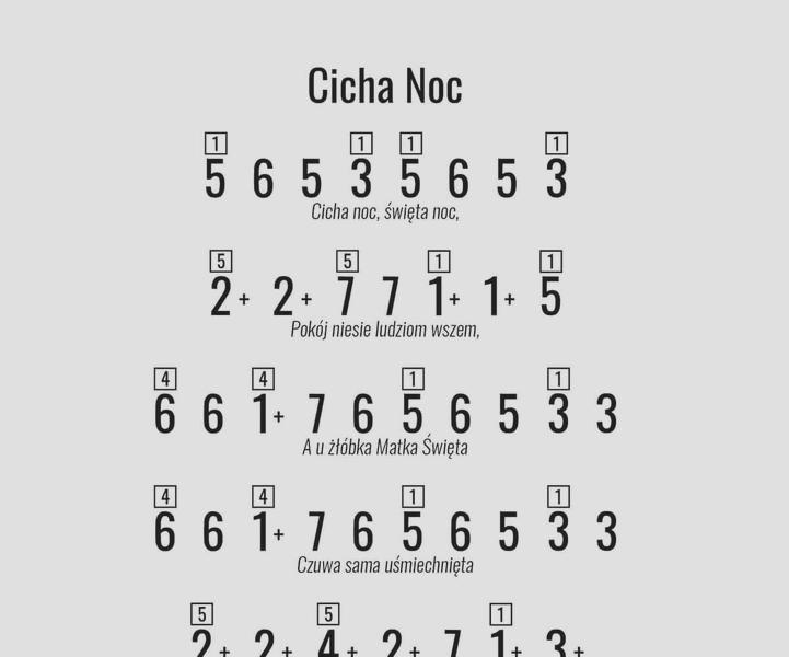 Keyboard dla początkujących