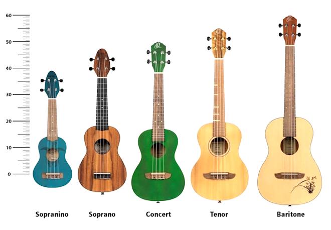 Rodzaje strun ukulele