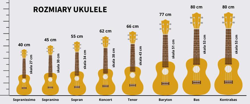 Struny do ukulele