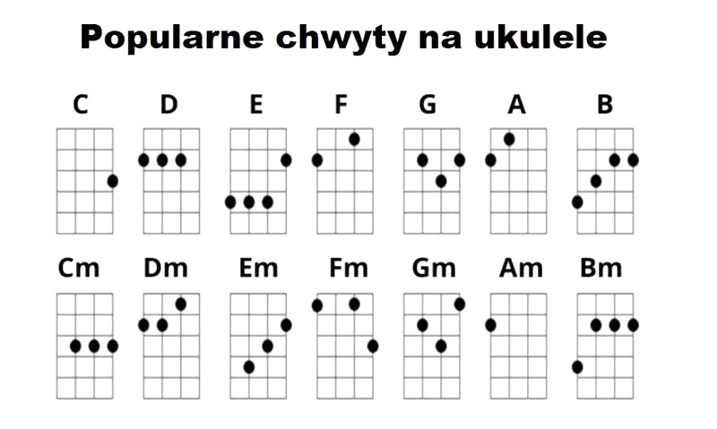 Jak przenieść chwyty gitarowe na ukulele? 7 prostych kroków do płynnej gry