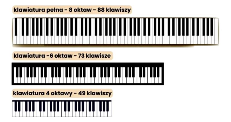 Ile oktaw ma fortepian? zakres klawiatury i najważniejsze dźwięki